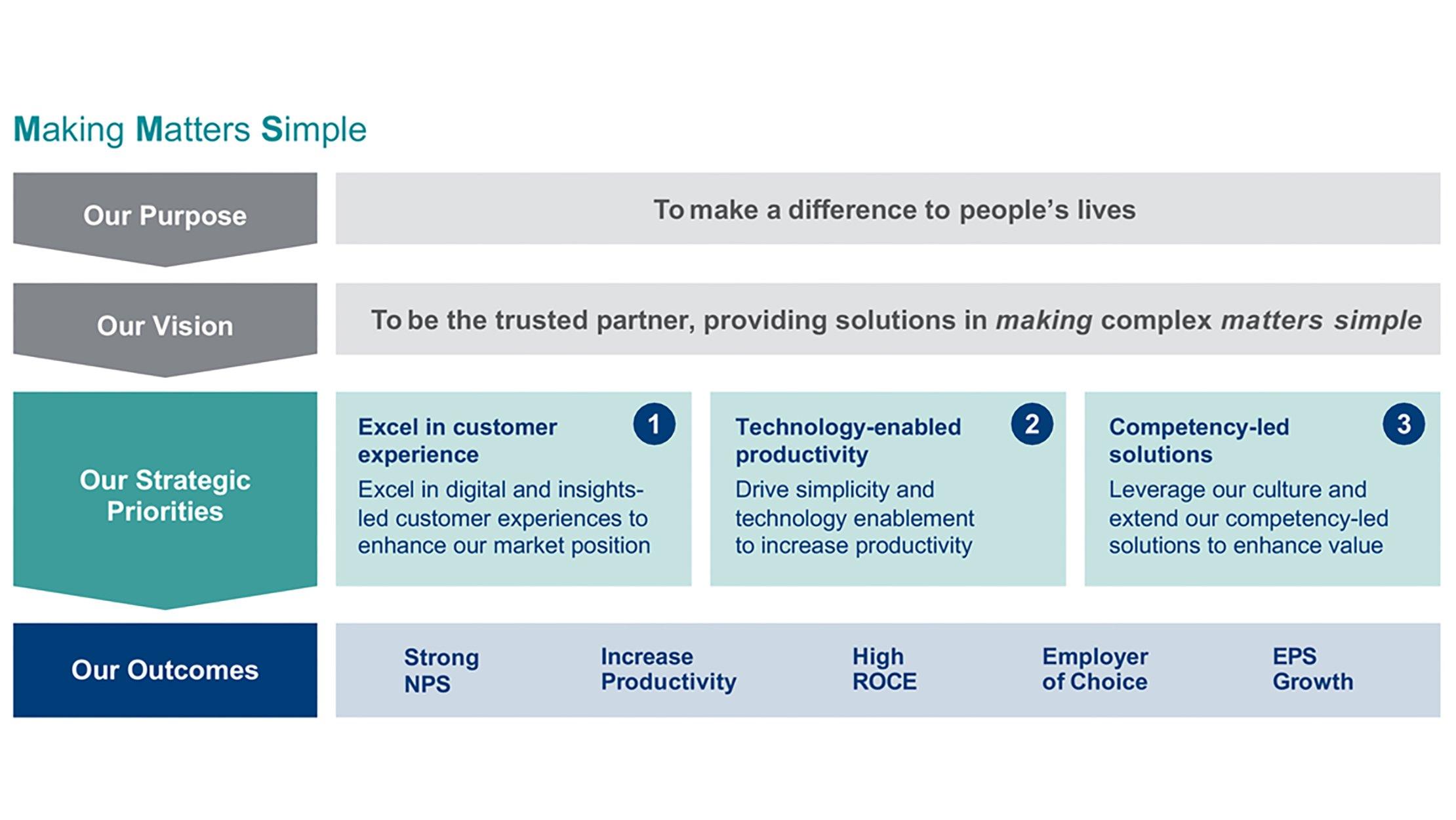MMS_strategy-to-deliver